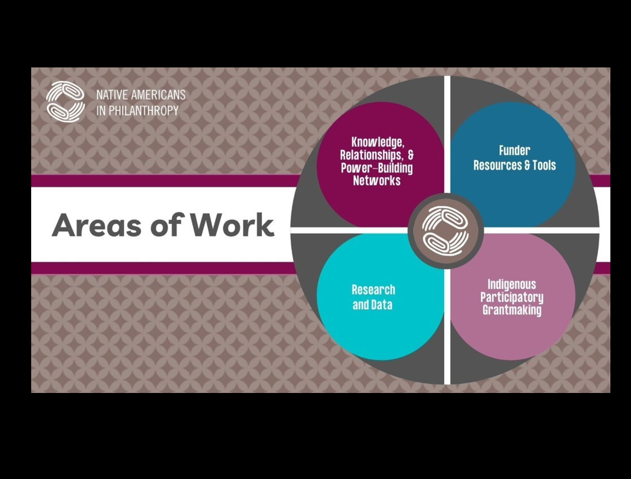 areas of work